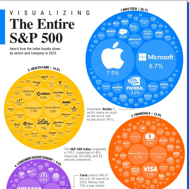 September 2023: Voltaire And The Irony Of Passive Index Investing 